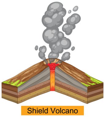 Volkanik patlamanın vektör kesitleri jeolojik katmanlar, magma akışı ve duman gösteriyor..