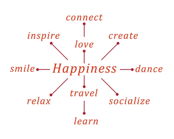 Typograficzny Diagram Kompozycja Inspirująca Koncepcja Szczęścia Projekt Graficzny — Zdjęcie stockowe