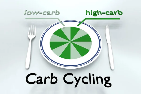 Ілюстрація Назви Carb Cycling Під Білою Тарілкою Секціями Протягом Днів Ліцензійні Стокові Фото