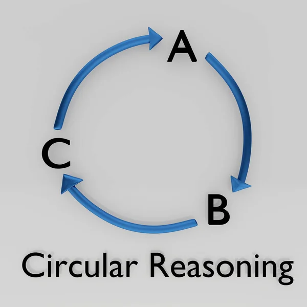 3D illustration of a circle of arrows with the letters A, B, C and the script Circular Reasoning - isolated over gray.