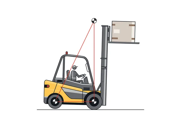 Forklift Instability Raised Load Height Load Placement Stability Forklift Safety — Stock Vector
