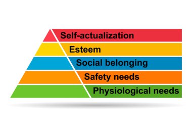 Maslow pyramid hierarchy of needs shadow, motivation model growth triangle symbol, chart vector illustration .