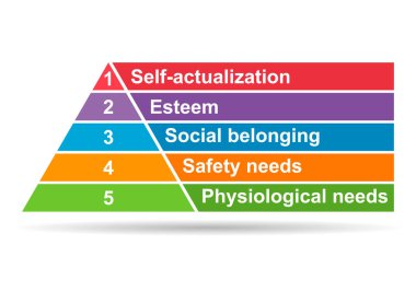 Maslow pyramid hierarchy of needs shadow, motivation model growth triangle symbol, chart vector illustration .