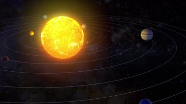 Güneş sisteminin döngü animasyonu, Güneş etrafındaki gezegenlerin hareketi. 3d hazırlayıcı.