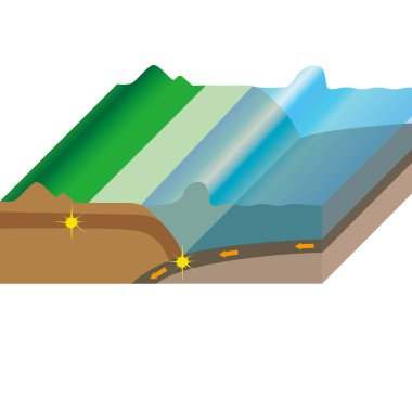 Levha sınırındaki depremlerin ve iç depremlerin yerleri.