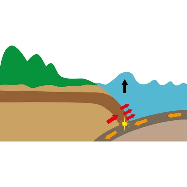 stock vector How earthquakes occur and why tsunamis occur.Cross-section illustration.