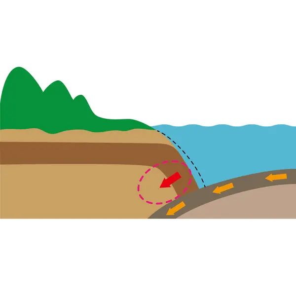 stock vector The state before a plate boundary earthquake occurs.Cross-sectional illustration.