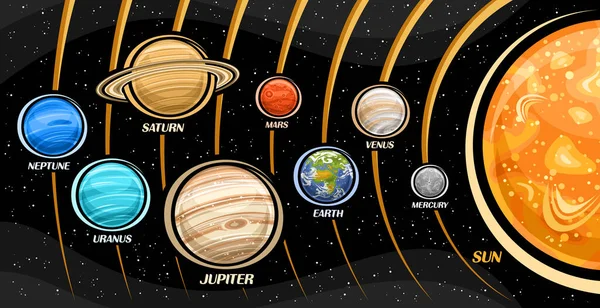 Vektor Illusztrációja Naprendszer Gyűjteménye Elszigetelt Illusztrációk Bolygók Forgó Pályákon Nap — Stock Vector