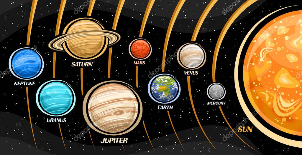 Vector illustration of Solar System, collection of isolated illustrations 8 planets rotating on orbits around sun, solar system with round celestial bodies with planet names text on black background