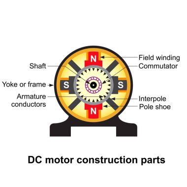 Enerji eğitimi, DC motor inşaat parçaları beyaz arka planda izole.