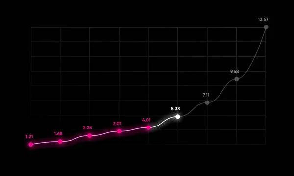 Graph in with an upward trend isolated on a black background. Pink curve. Illustration