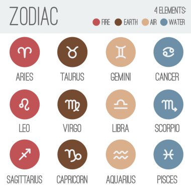 Zodiac signs. Set of twelve simple round zodiac icons with captions. Perfect for web and print design.