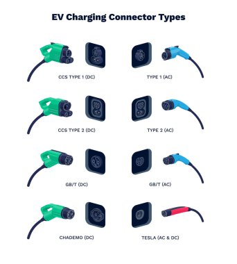Charging plug connector types for electric cars. Home AC alternating or DC direct current fast speed charge. Male plug for different socket ports. Various modes of EV recharge power vehicle standard.