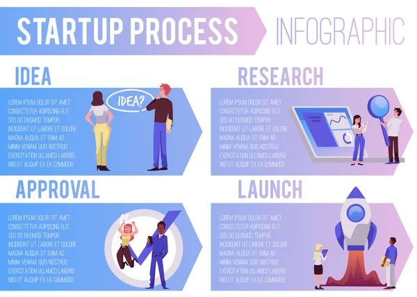 Startup Launching Process Idea Launch Infographic Implement New Business Idea — Stock Vector