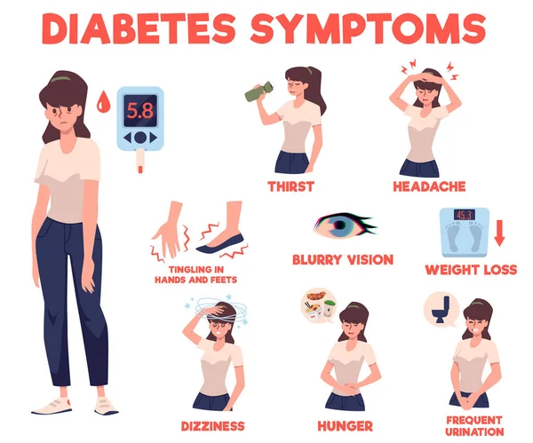 Diabetes Symptoms Woman Suffering High Blood Sugar Level Flat Vector — Stock vektor