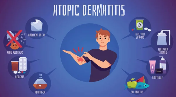 Infografica Con Ragazzo Triste Sulla Dermatite Atopica Stile Piatto Illustrazione — Vettoriale Stock