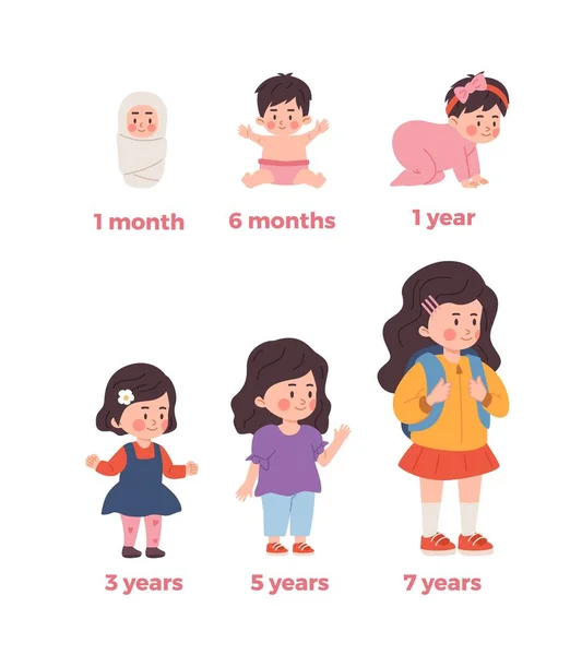 赤ちゃんの女の子の成長は1ヶ月から7年 白い背景に隔離されたフラットベクトルイラスト 子供の成長プロセスと段階 新生児から幼児や子供まで — ストックベクタ