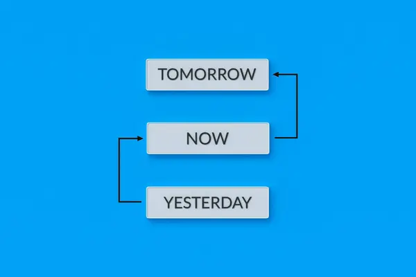 Schéma Slovy Včera Teď Zítra Časový Plán Řízení Života Pracovní — Stock fotografie