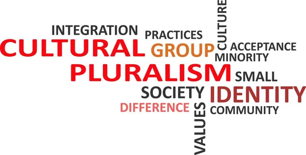 Kulturális Pluralizmushoz Kapcsolódó Elemek Szófelhője — Stock Vector