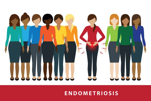 Eine Von Zehn Frauen Hat Eine Endometriose Eine Mit Einem — Stockvektor