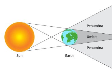 Penumbra and Umbra Isolated Science Illustration clipart