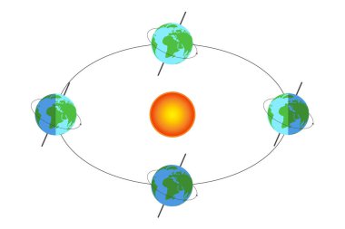 Dünya 'nın yörüngesi. Güneş 'in etrafında Dünya Dönüşü İzole Resimler