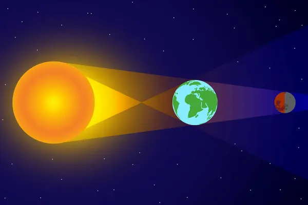Lunar Eclipse Blood Moon Illustration Chart with Space, Sun and Earth