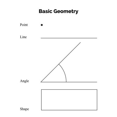 Nokta, Çizgi, Açı ve Şekil ile Temel Geometri Elementleri İllüstrasyonu