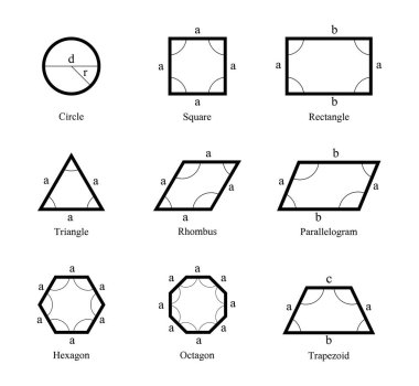 Temel Geometrik Şekillerin Çember, Kare Üçgen, Rhombus Şeklinin Tarafları ve Açılar Beyaz Arkaplanda İzole Edildi 
