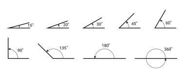 360, 180, 90, 60, 45, 20 Geometri Derece  