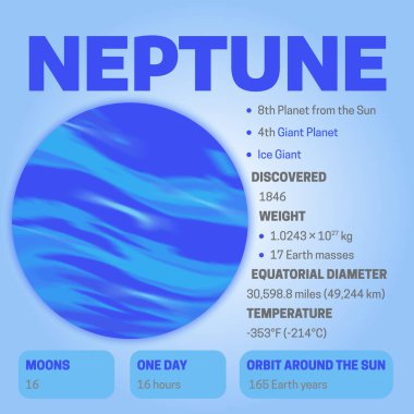 Planet Neptune Nice Illustration Background clipart