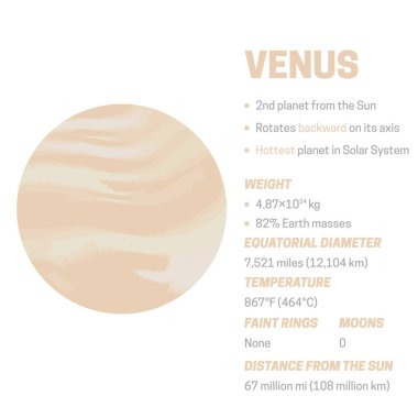 Venüs Gezegeni Beyaz Eğitim Bilgi Çizelgesi İllüstrasyonu