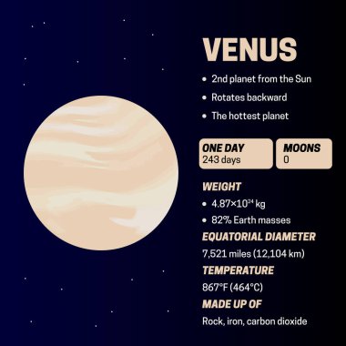 Planet Venus Colorful Infographic Banner Illustration clipart