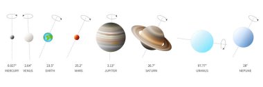 Rotation Axis or Axial Tilt of the Planets of the Solar System on White Background clipart