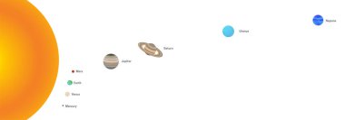 Distance of the Planets from the Sun. From the Biggest Distance to the Smallest Isolated Illustration. Mercury, Venus, Earth, Mars, Jupiter, Saturn, Uranus and Neptune Planet clipart