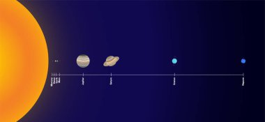 Planets Distance from the Sun. Sun, Mercury, Venus, Earth, Mars, Jupiter, Saturn, Uranus and Neptune Planet clipart