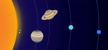 Distance of the Planets from the Sun with Realistic Planet Size Proportions clipart