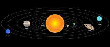 Planets of the Solar System Rotating Around the Sun on Black Background clipart