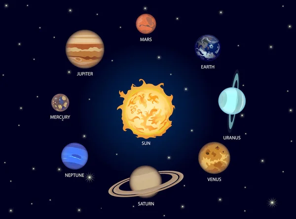 Sluneční Soustava Sluneční Soustava Slunce Hvězda Planeta Hvězda Slunce — Stockový vektor