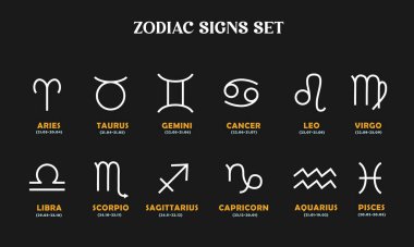 Doğrusal burç işaretleri kümesi