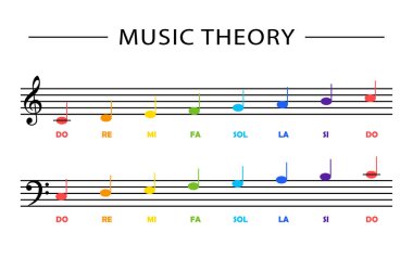 Öğrenciler için müzik eğitimi posteri. 