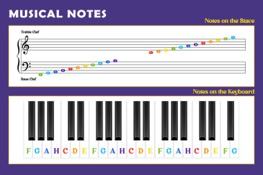 Öğrenciler için müzik eğitimi posteri. 