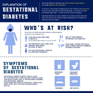 Diyabet, diyabet farkındalığı için bilgi grafiği. vektör illüstrasyonu