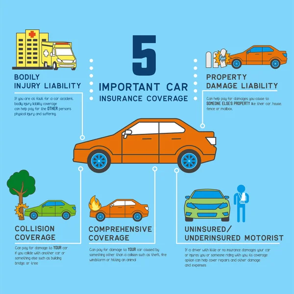 stock vector Car insurance info graphic for business insurance. vector illustration