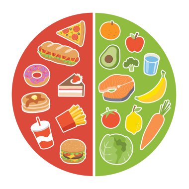 Sağlıklı ve sağlıksız yiyecekler. Fast food ile dengeli menü karşılaştırması arasında seçim yapma kavramı. Sağlıklı ve sağlıksız gıda kavramı.