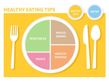 Sağlıklı beslenme tavsiyeleri. Doğru beslenme oranlarıyla besin dengesinin bilgi tablosu. Yemeğini planla. Sağlıklı dengeli gıda ve diyet konsepti.