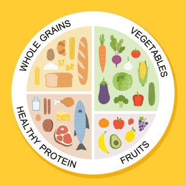 Sağlıklı beslenme tavsiyeleri. Doğru beslenme oranlarıyla besin dengesinin bilgi tablosu. Yemeğini planla. Sağlıklı dengeli gıda ve diyet konsepti.