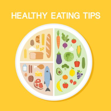 Sağlıklı beslenme tavsiyeleri. Doğru beslenme oranlarıyla besin dengesinin bilgi tablosu. Yemeğini planla. Sağlıklı dengeli gıda ve diyet konsepti.