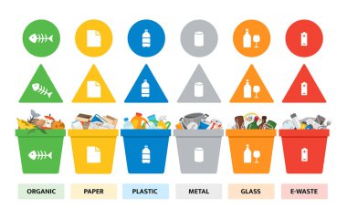 Different types garbage Recyclable Waste. Environmental recycling concept. Recycling Bins.