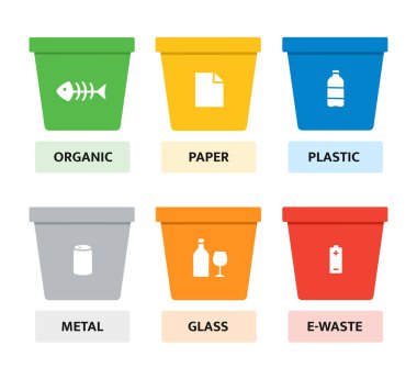 Different types garbage Recyclable Waste. Environmental recycling concept. Recycling Bins.